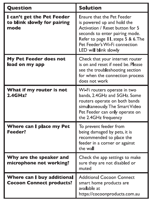 Pet Feeder FAQs Cocoon Products Support